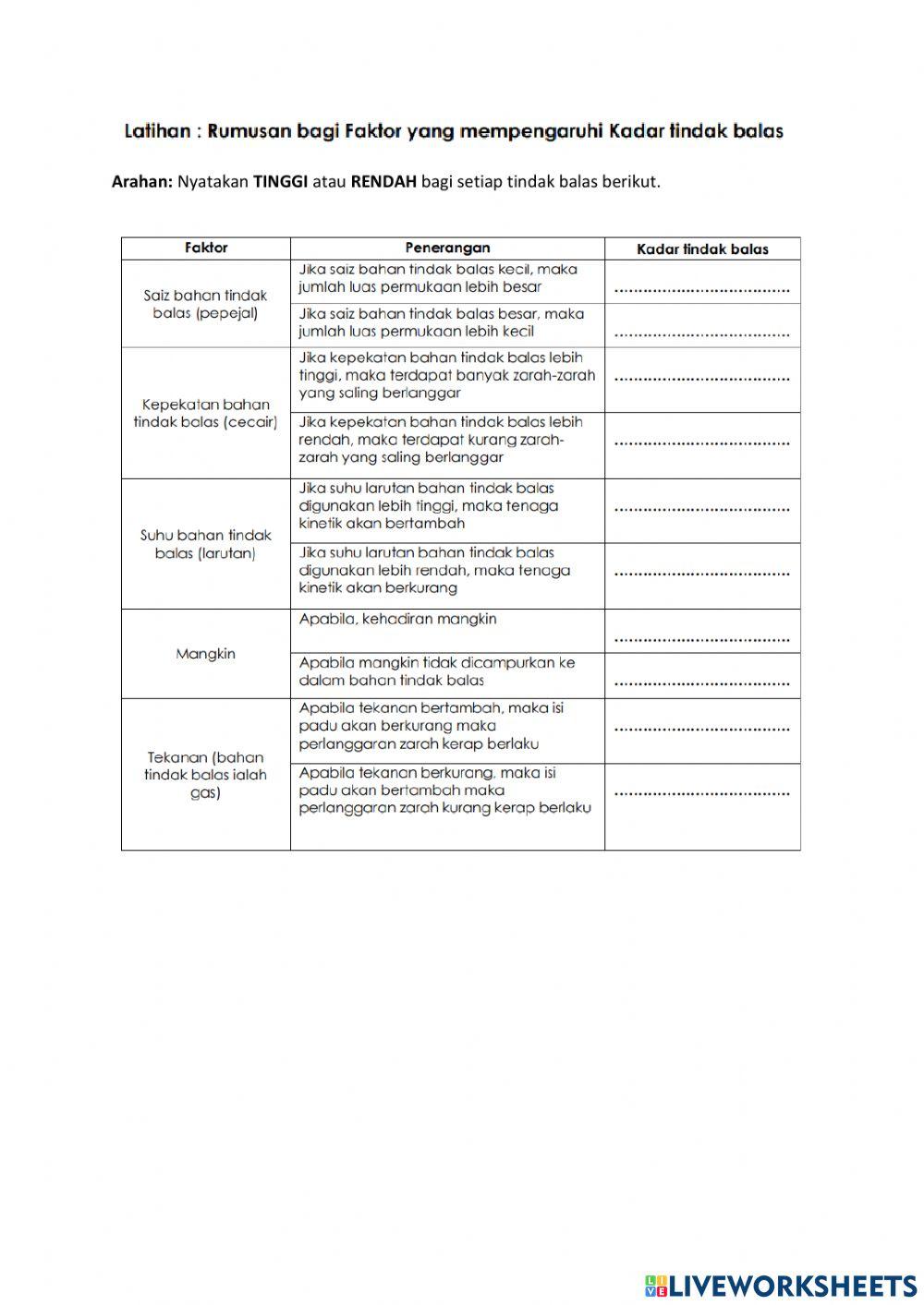 Faktor yang mempengaruhi kadar tindak balas