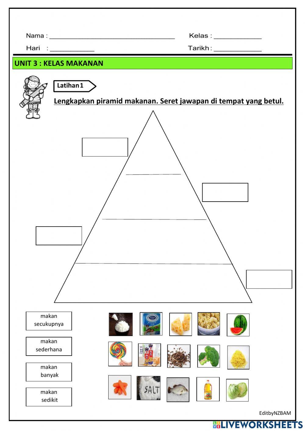 Kelas makanan sains tahun 3
