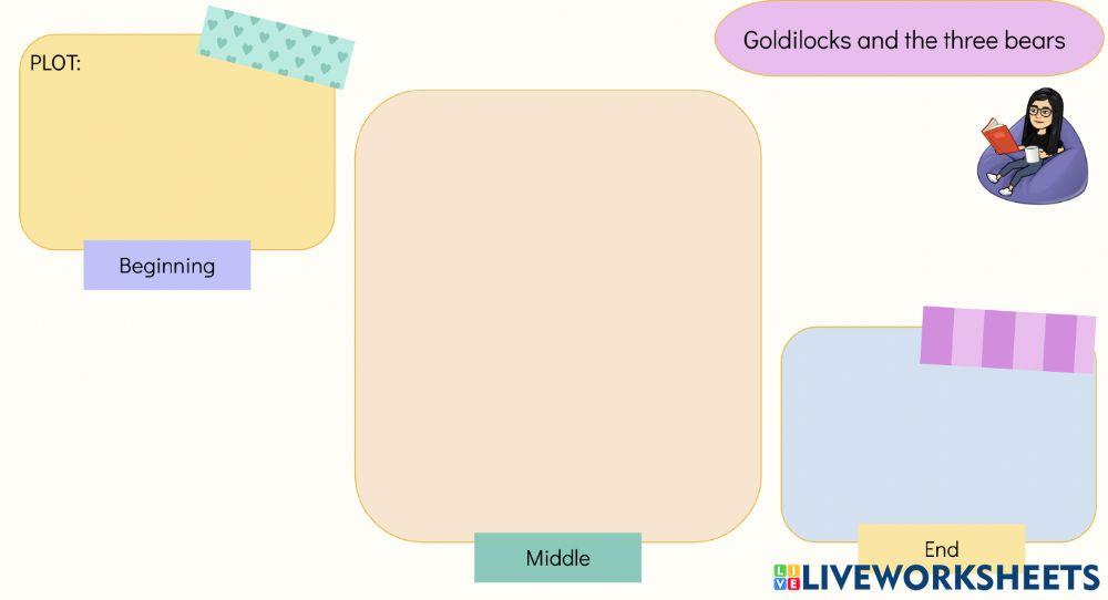 Goldilocks & the three bears