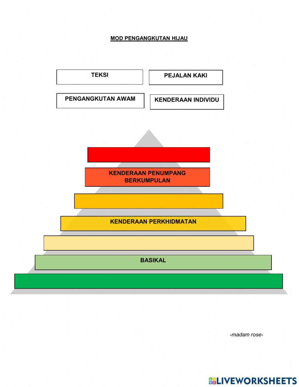 Mod Pengangkutan Hijau