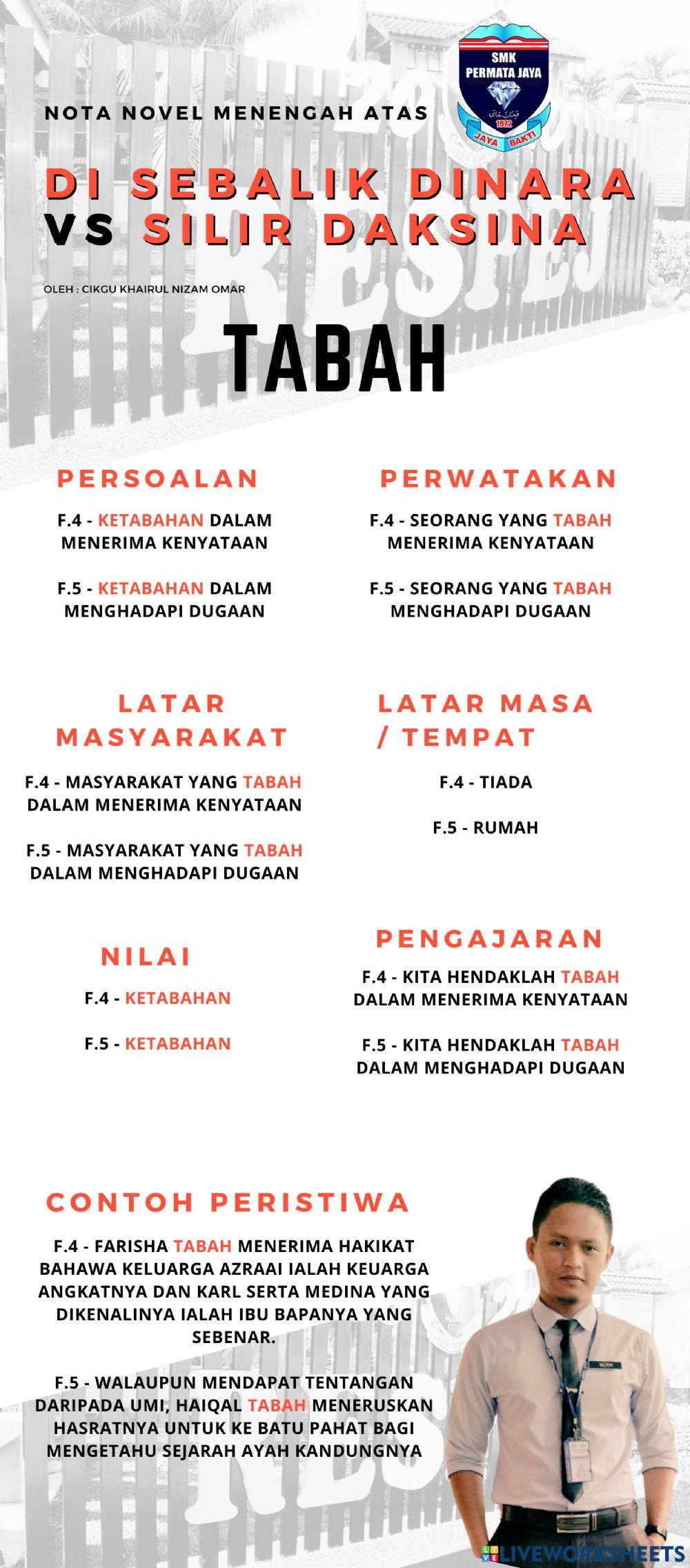 Nota novel di sebalik dinara & silir daksina