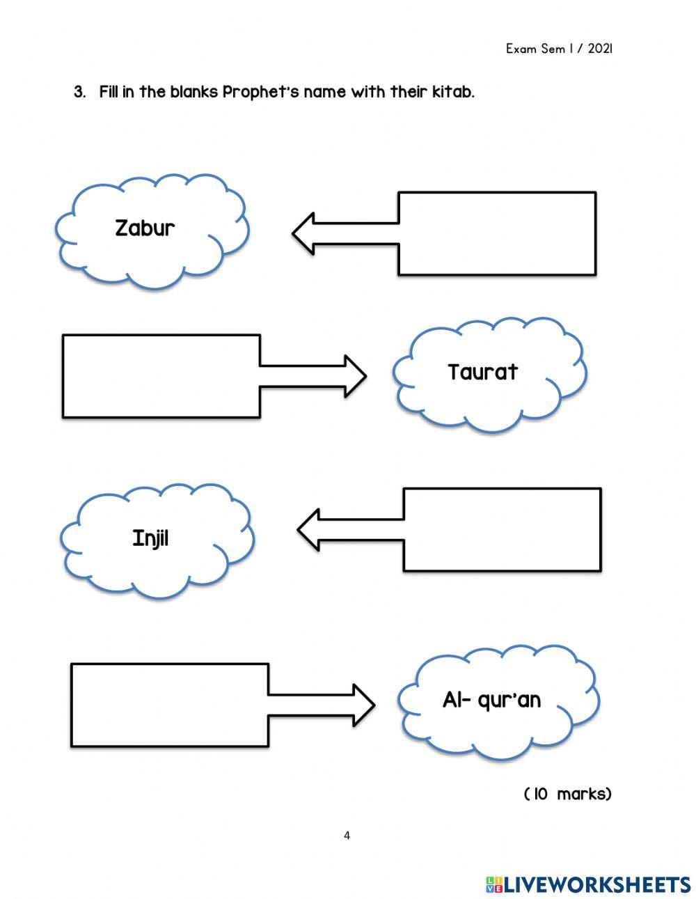 Islamic Studies Term 1