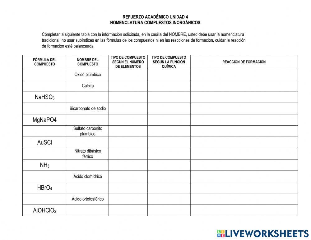 Nomenclatura compuestos inorgánicos