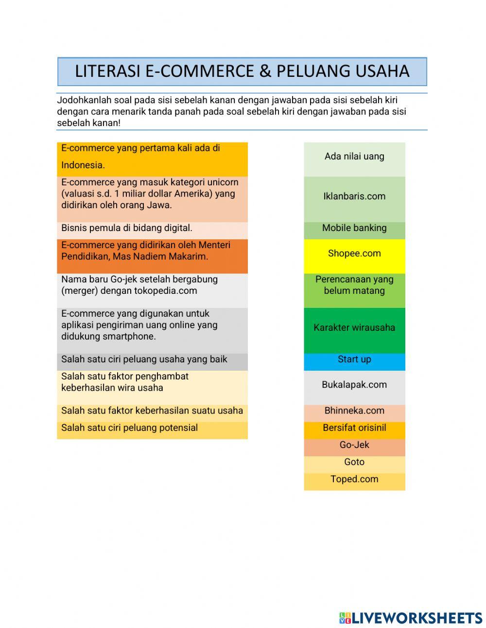 Pre test 2 Peluang Usaha
