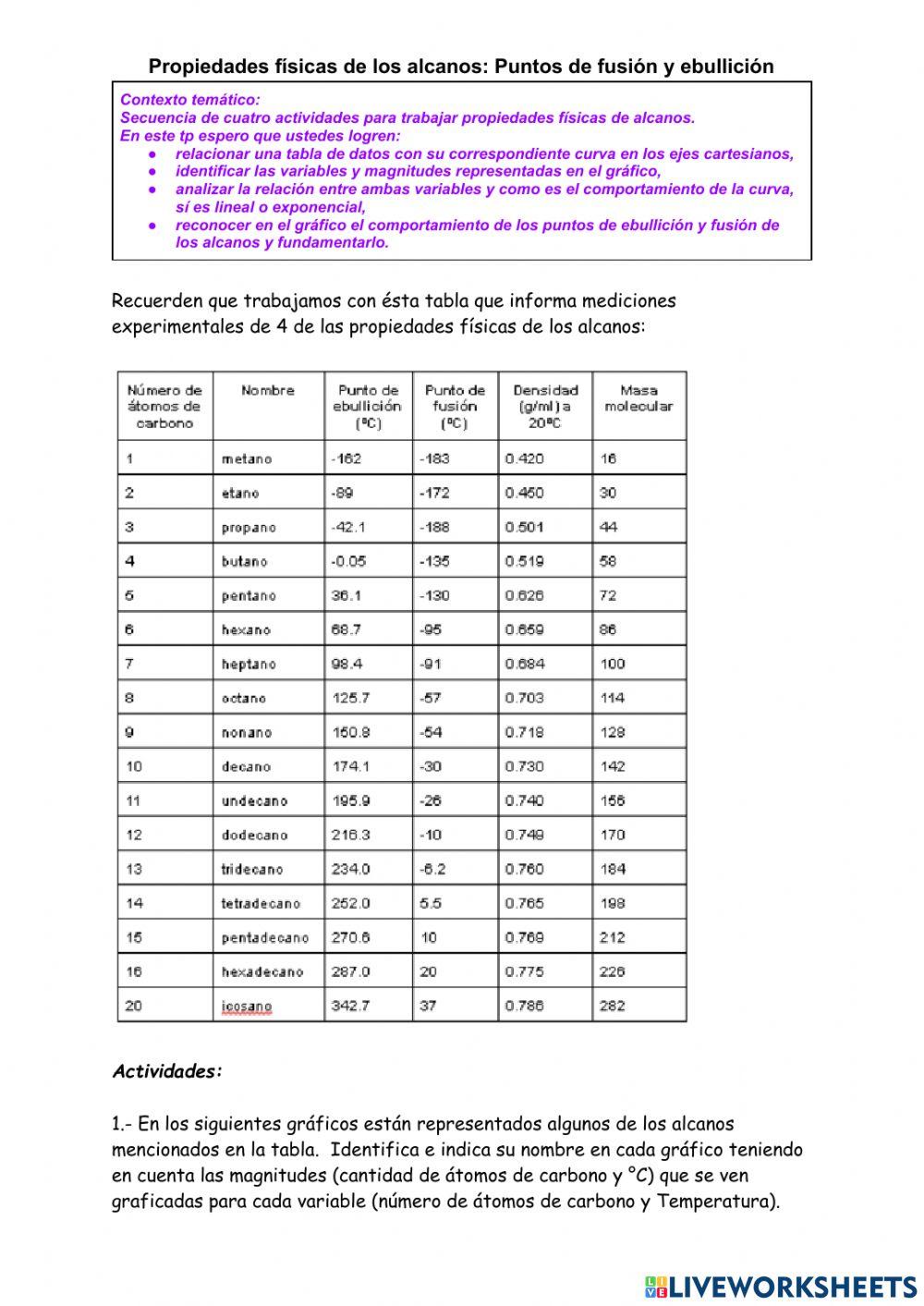 Punto de fusion y ebullicion de alcanos