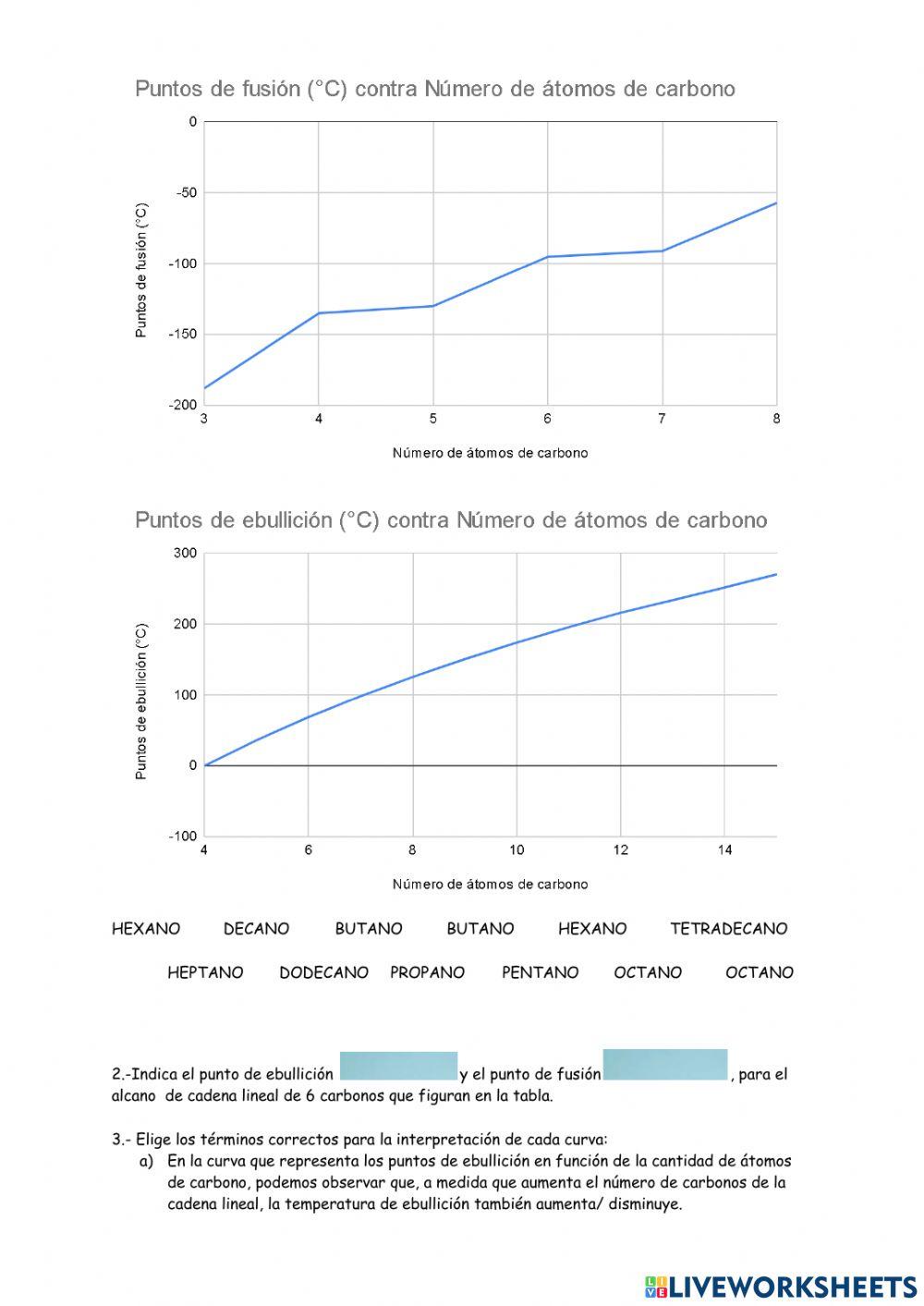 Punto de fusion y ebullicion de alcanos