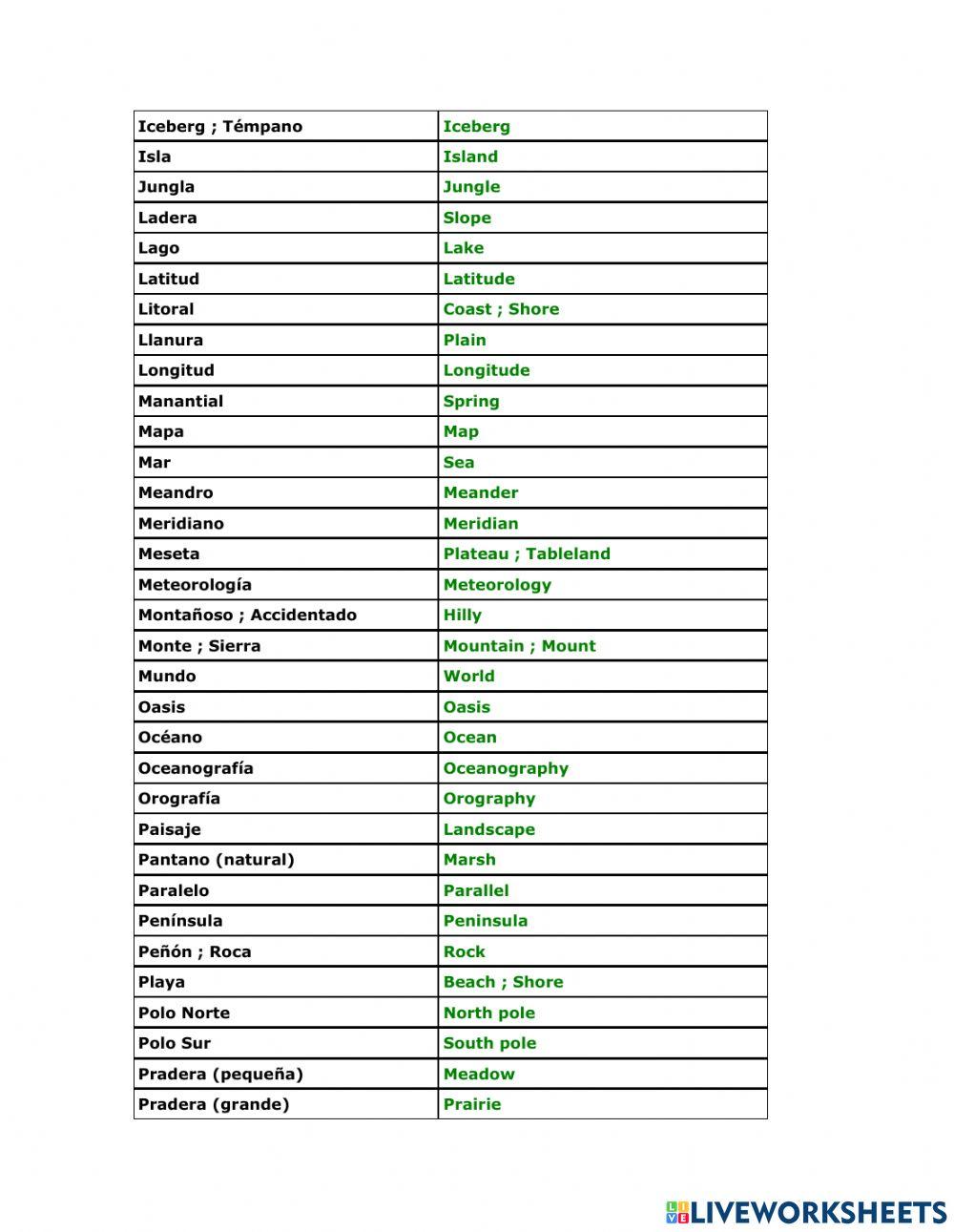 Geography vocabulary