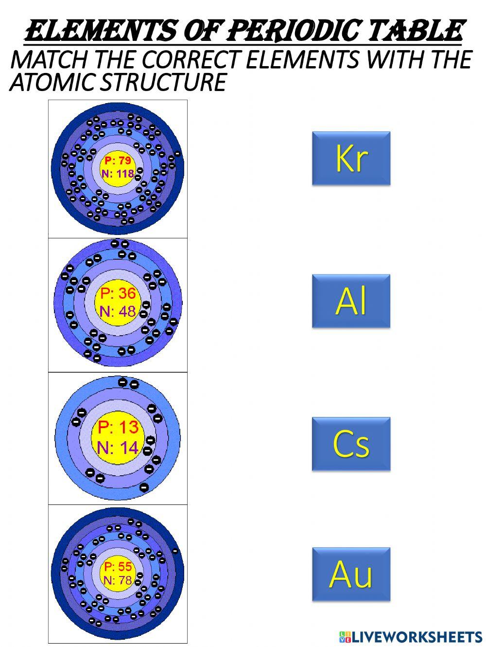 Elements of Periodic Table Elements of Periodic Table