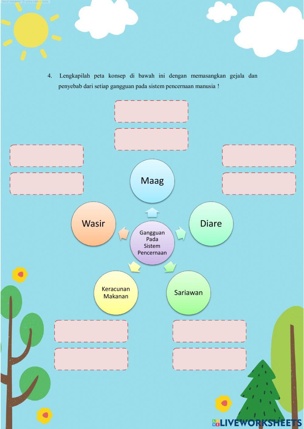 LKPD Kelas 5 Tema 3 Subtema 2 Pemb 1