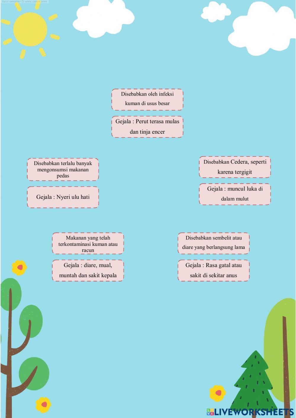 LKPD Kelas 5 Tema 3 Subtema 2 Pemb 1