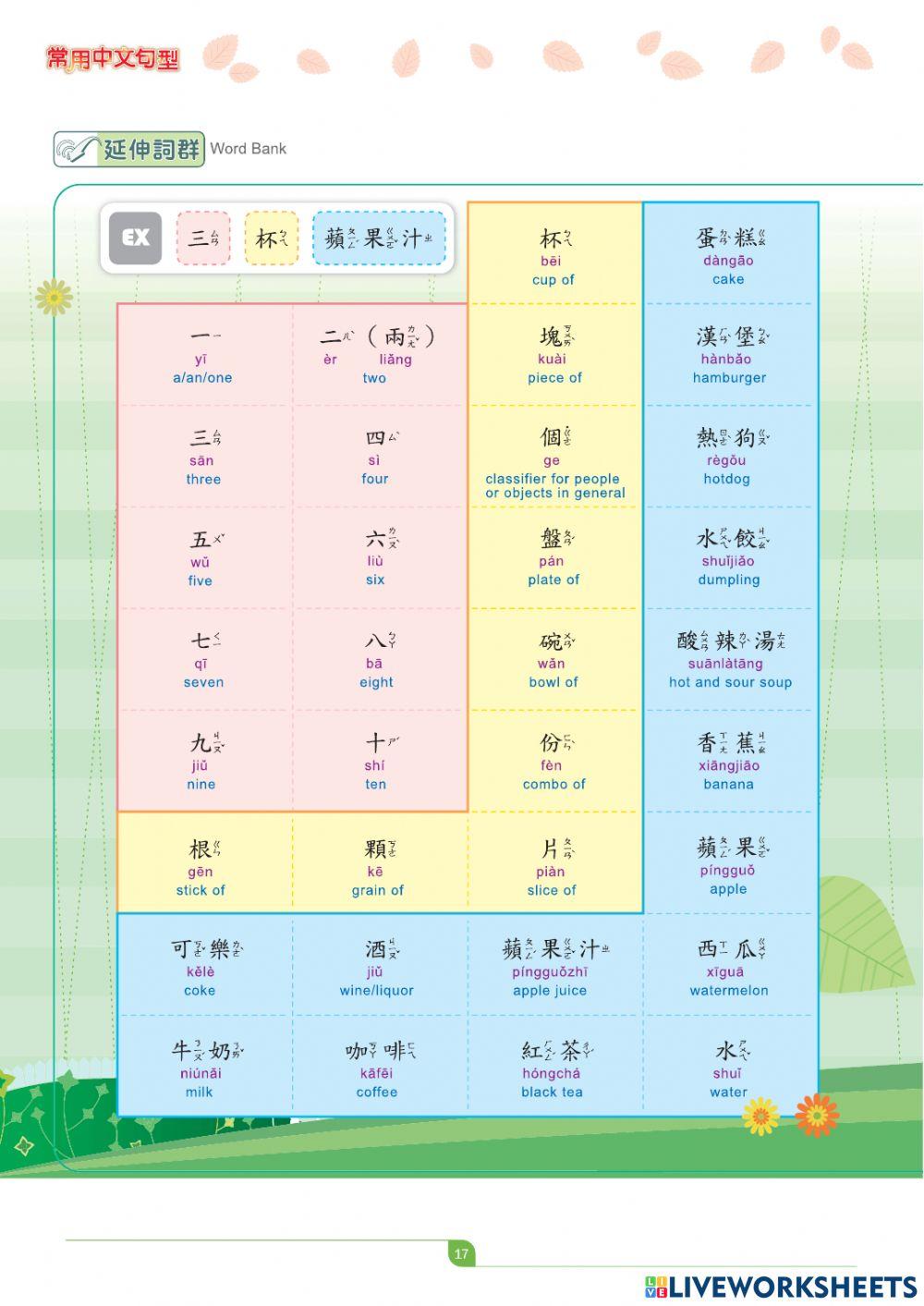 華語向前行-常用中文句型