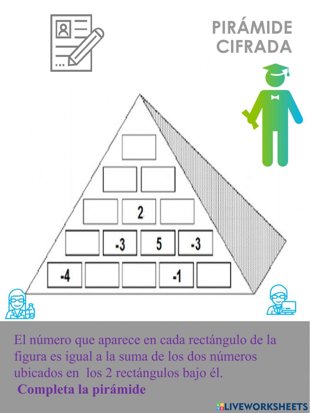 Pirámide cifrada