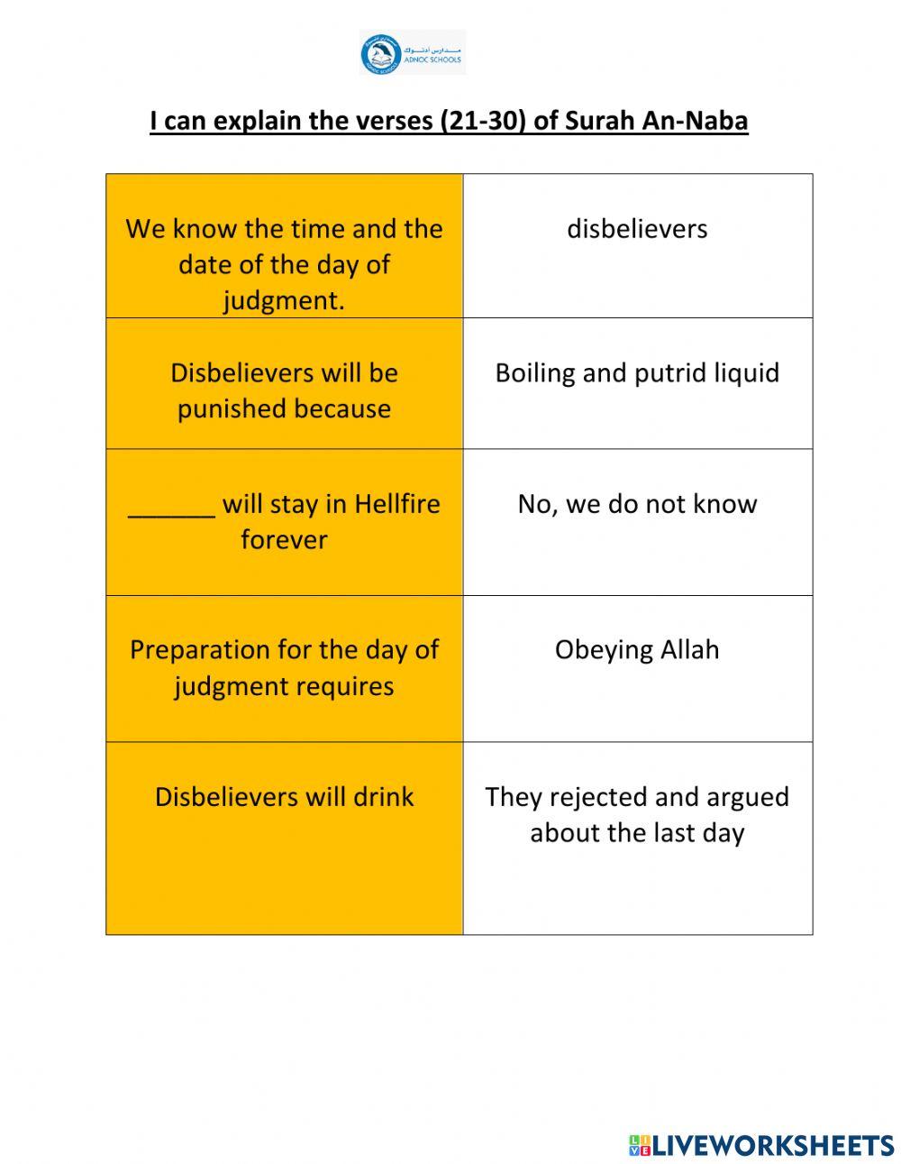 Surah An- Naba (21-30