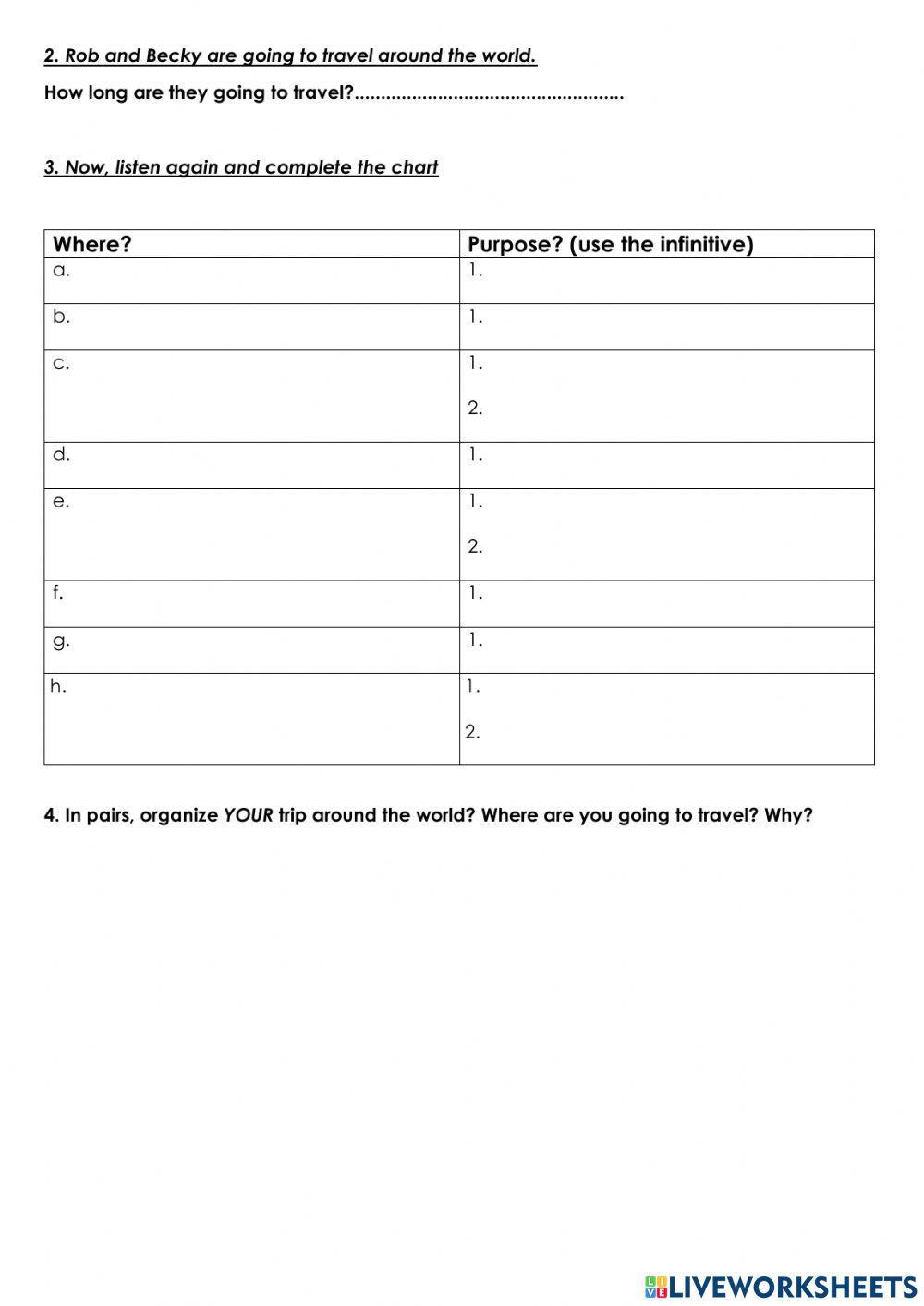 Travelling around the world