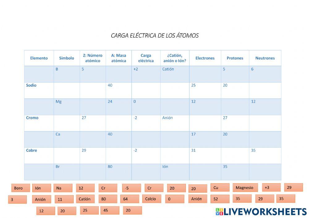 Carga eléctrica de los átomos