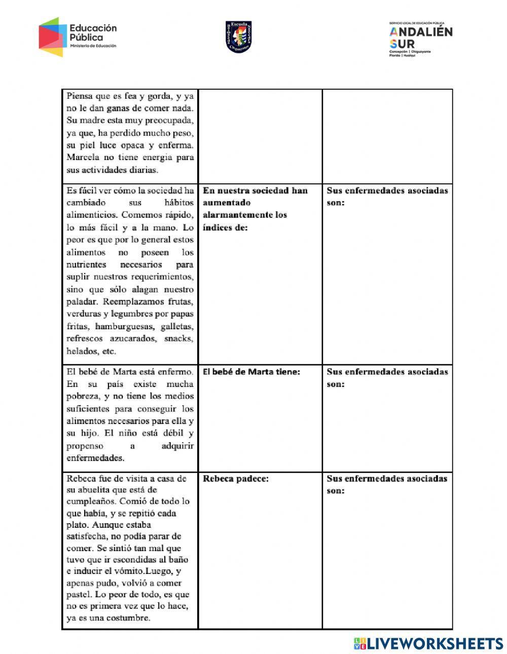 Trastornos alimenticios