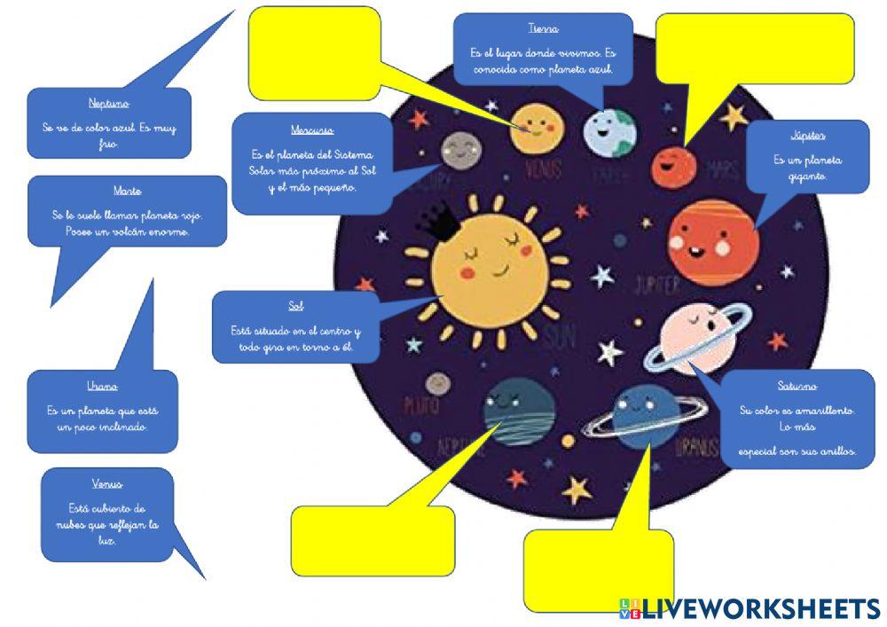 Los planetas del Sistema Solar