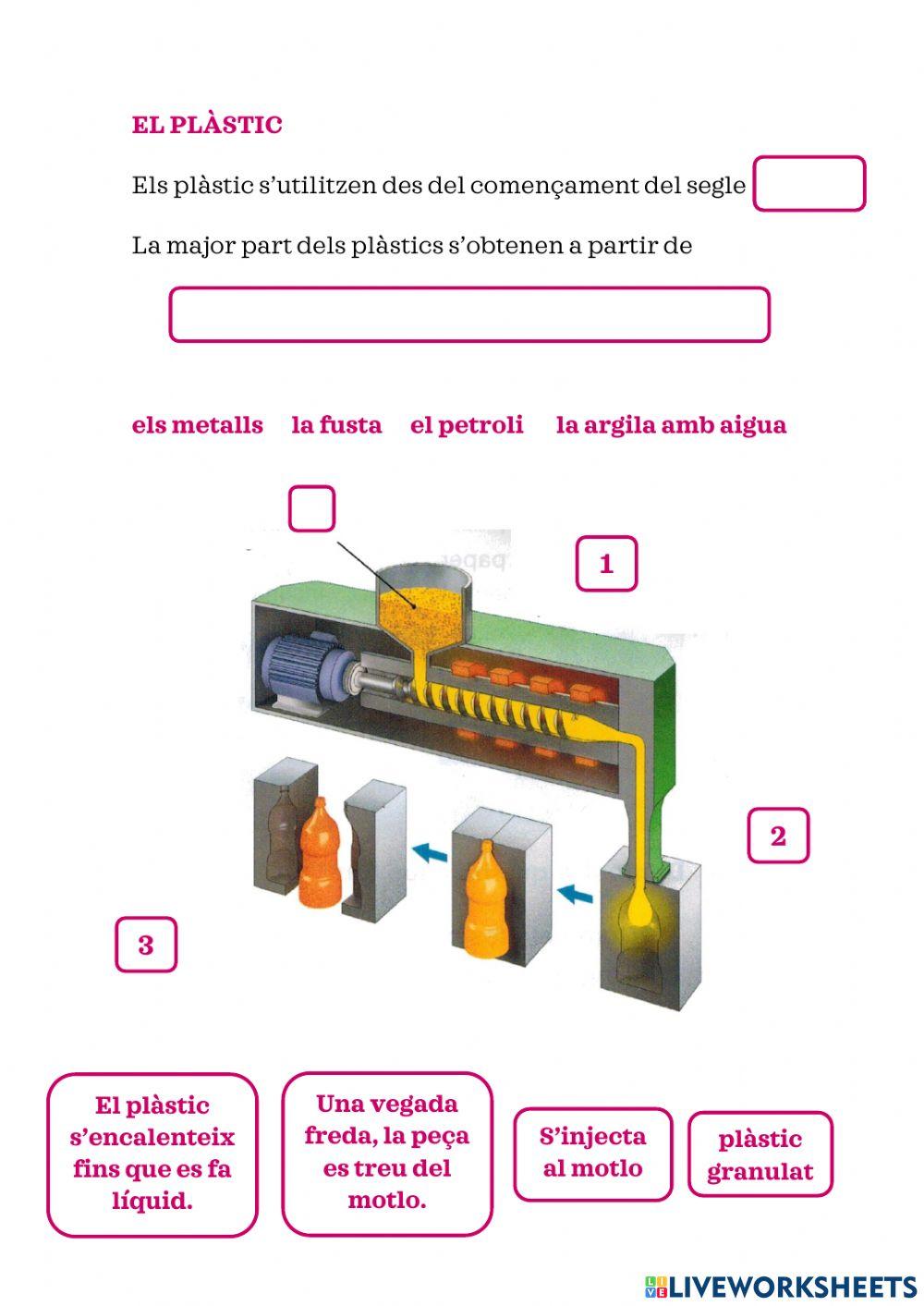 Naturals - els materials naturals i artificials