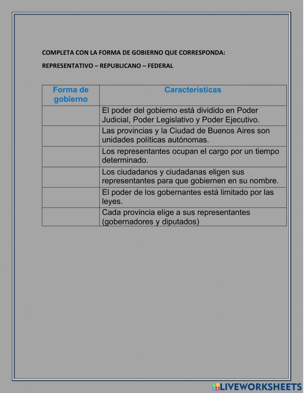 Formas de gobierno de argentina