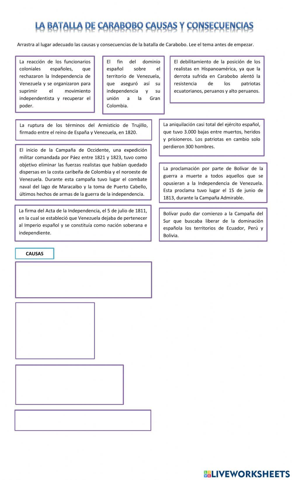Causas y consecuencias de la batalla de carabobo