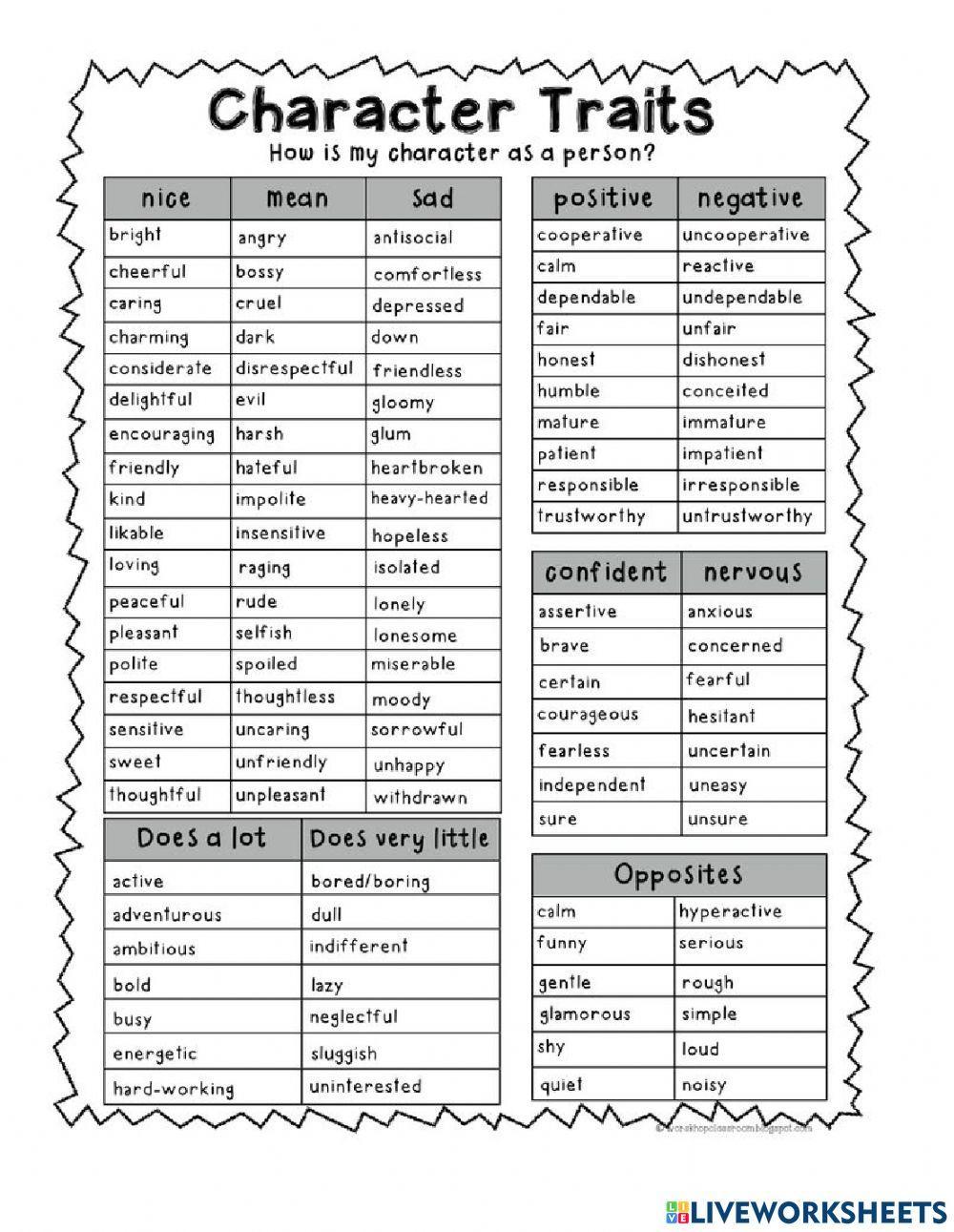 Character Traits -LIST