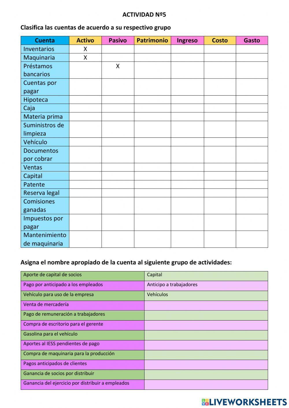 Clasificacion de las cuentas