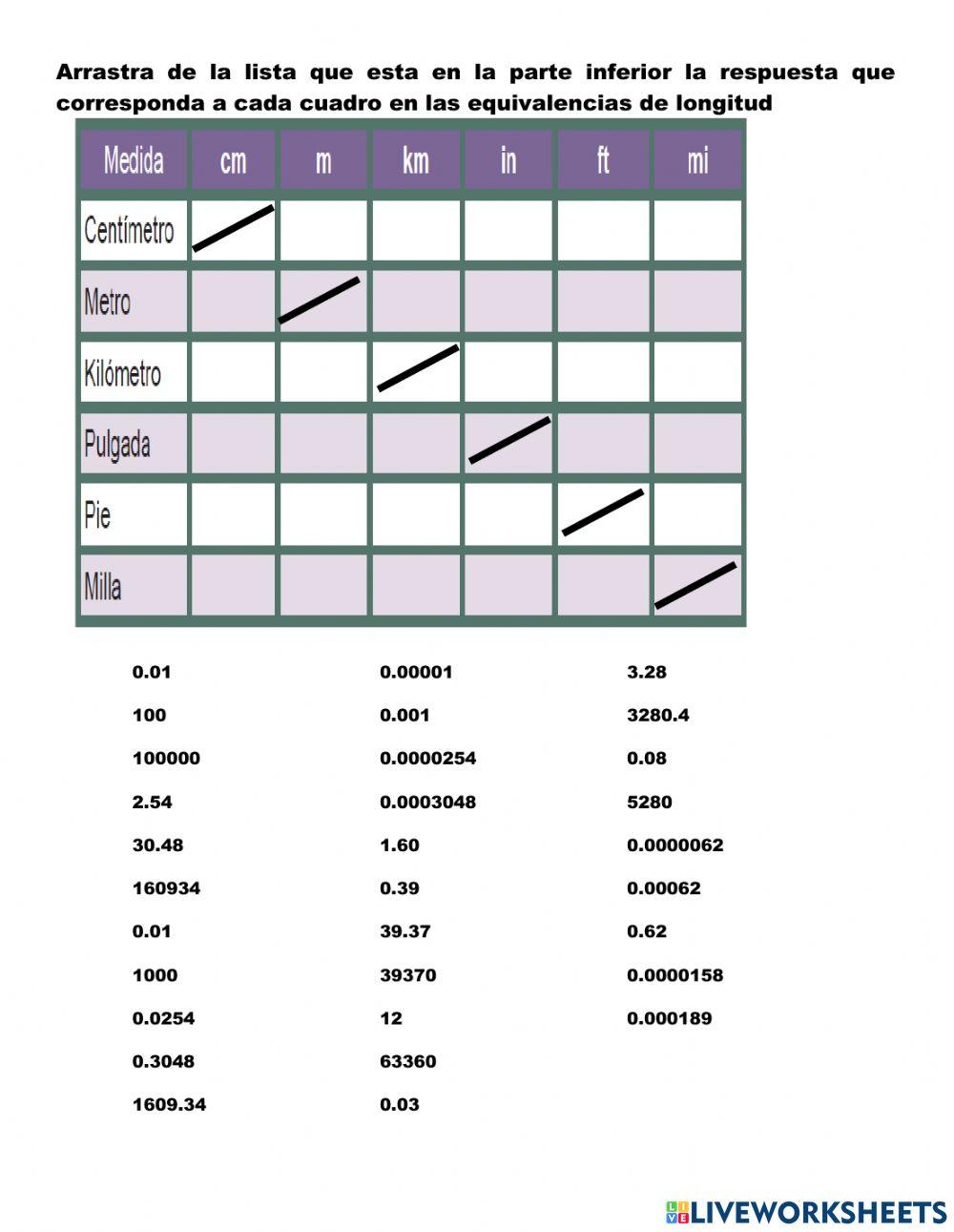 Magnitudes físicas y su medición