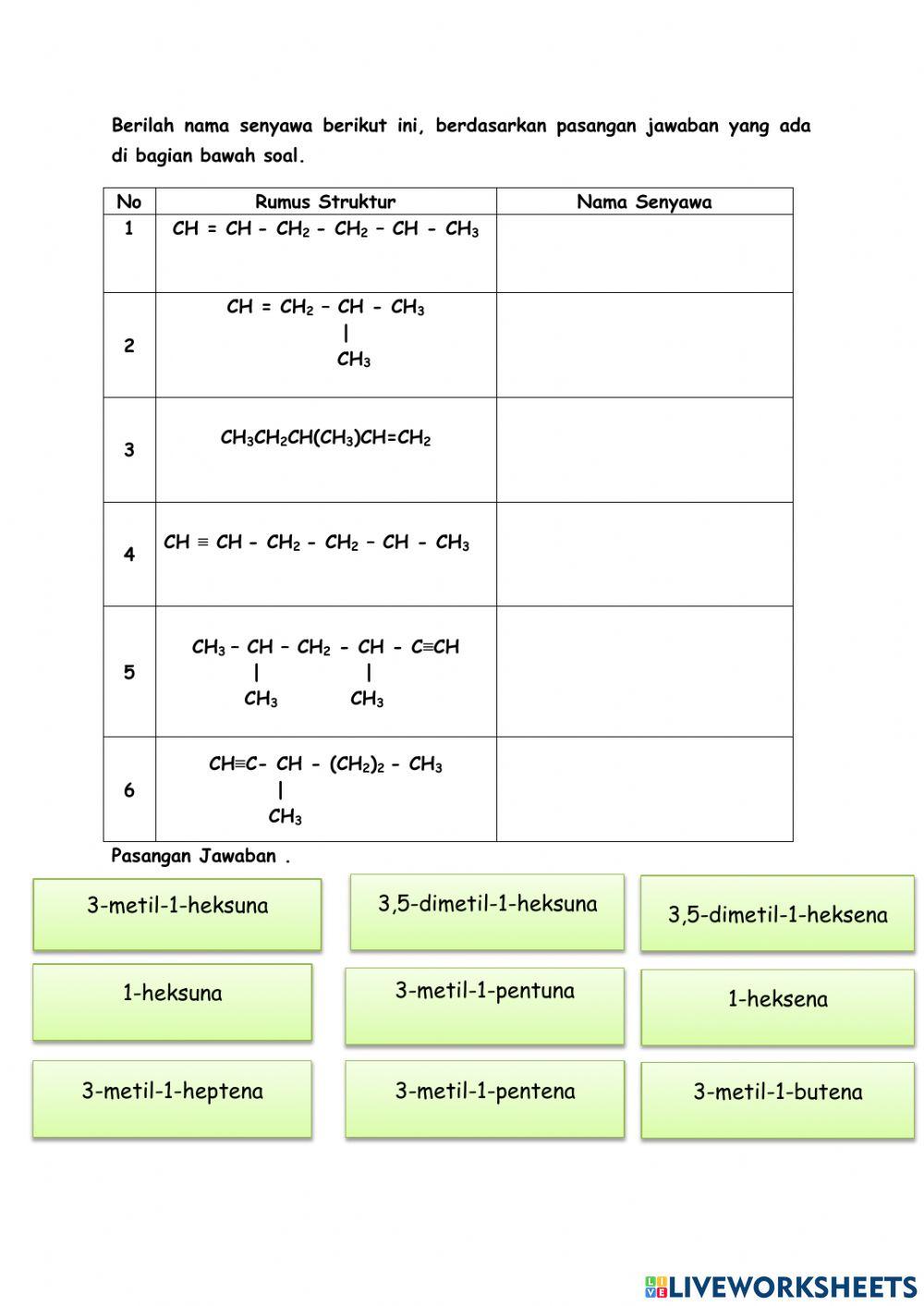 Tata nama alkena dan alkuna