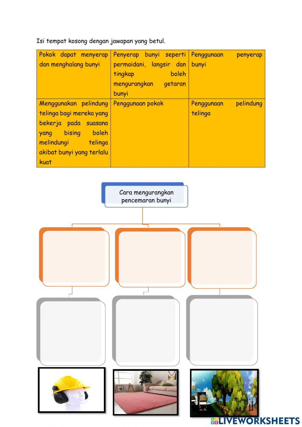 Cara mengurangkan pencemaran bunyi
