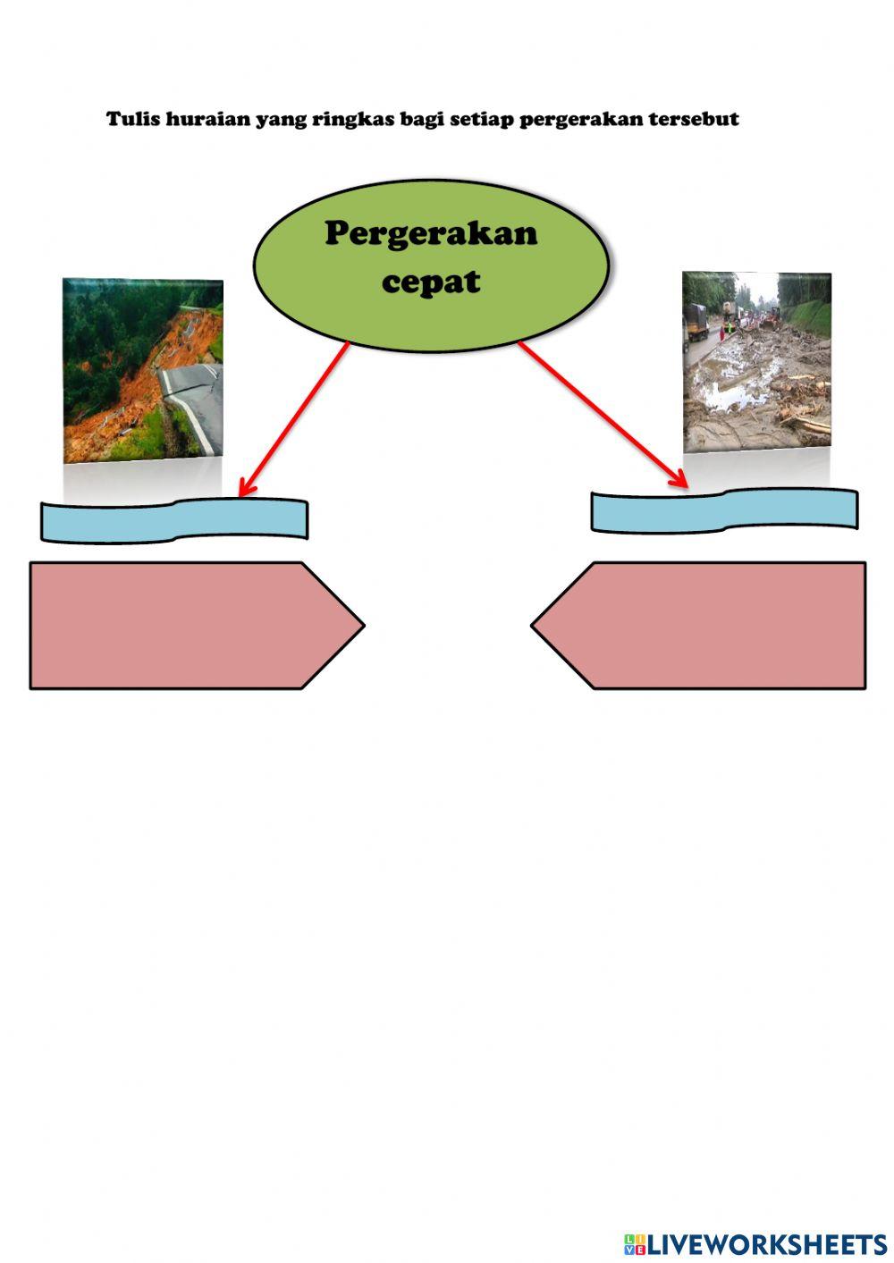 Pergerakan jisim