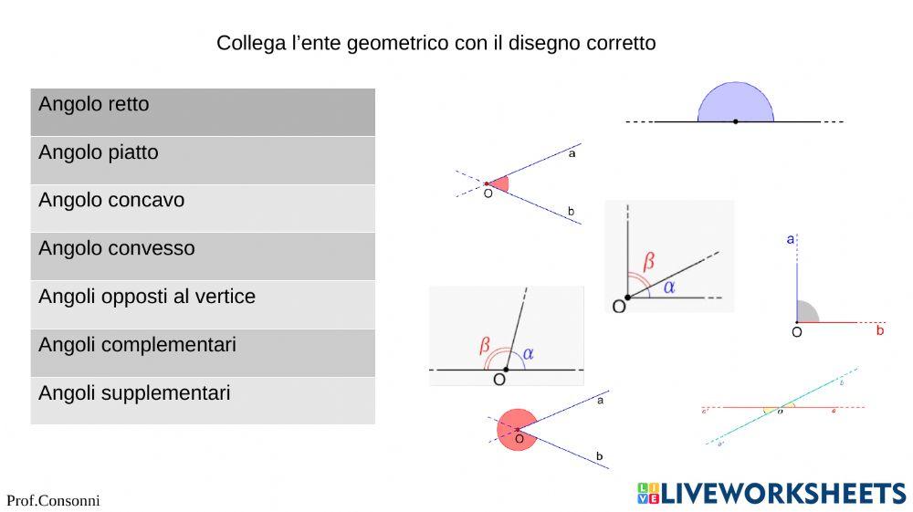 PREPARAZIONE per la verifica sugli enti fondamentali della geometria