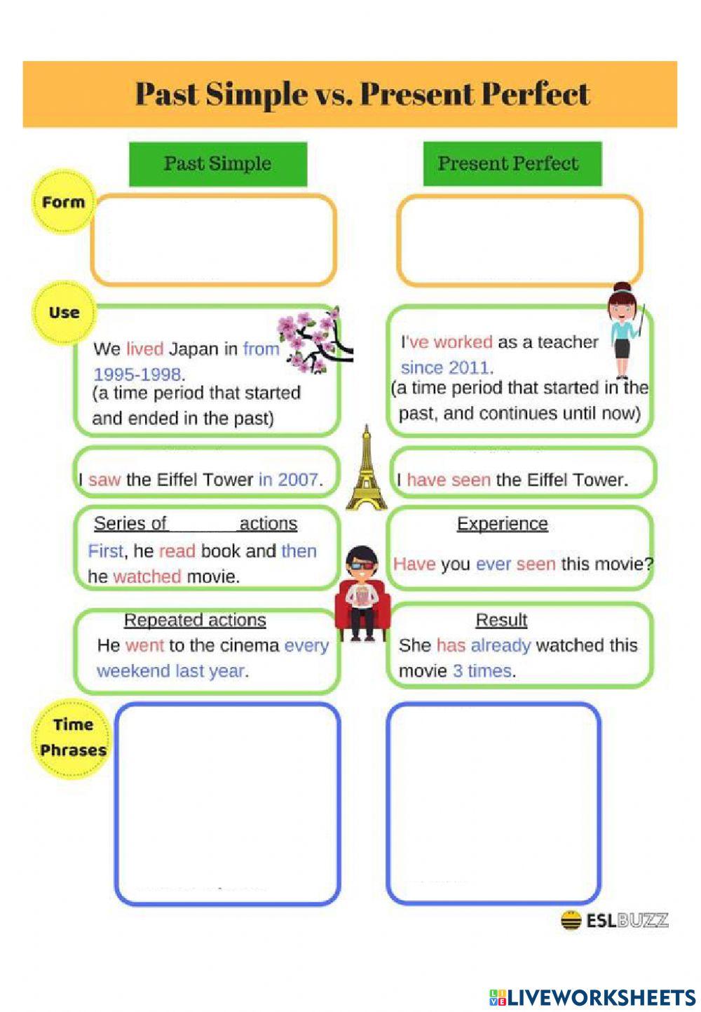 Present perfect vs Past Simple