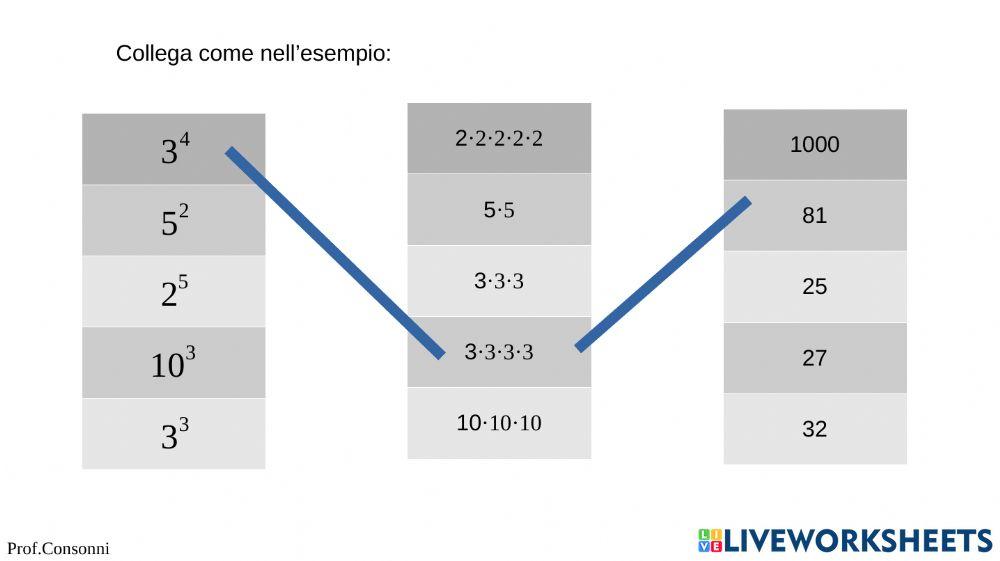 PREPARAZIONE per la verifica suPOTENZE