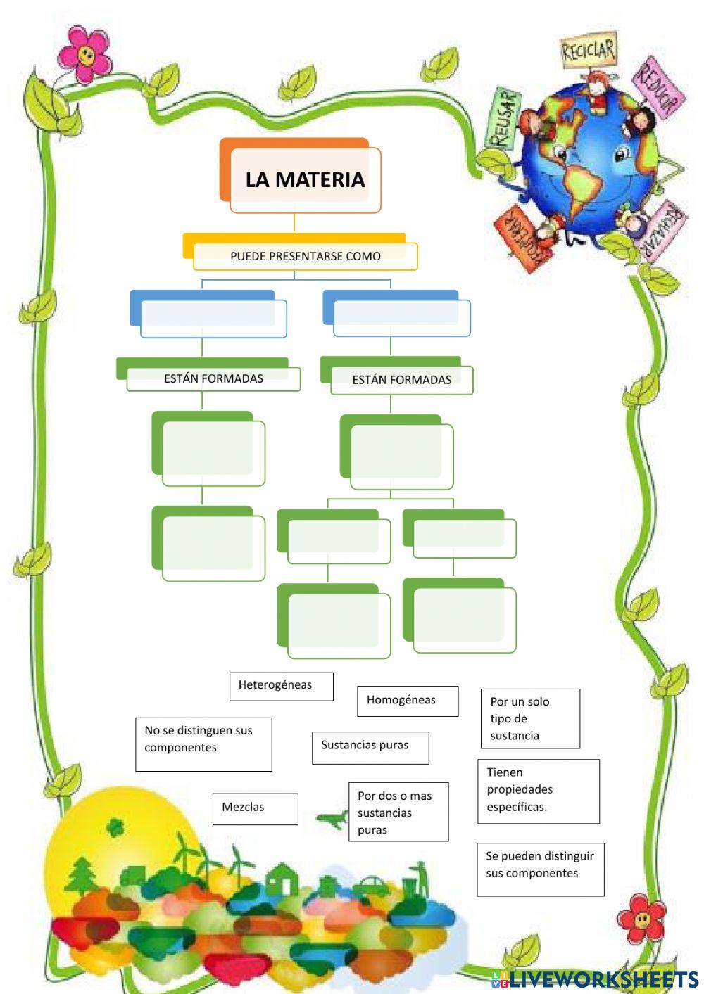 Sustancias puras y Mezclas