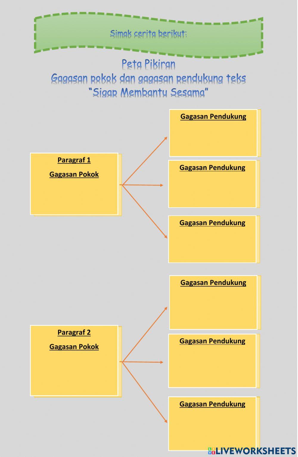 LKPD Kelas 4 Tema 1 Subtema 3 Pembelajaran 4