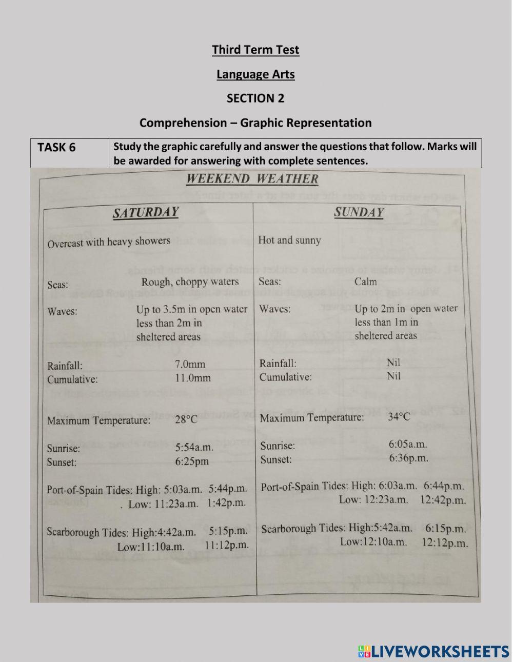 Comprehension - Graphic Representation