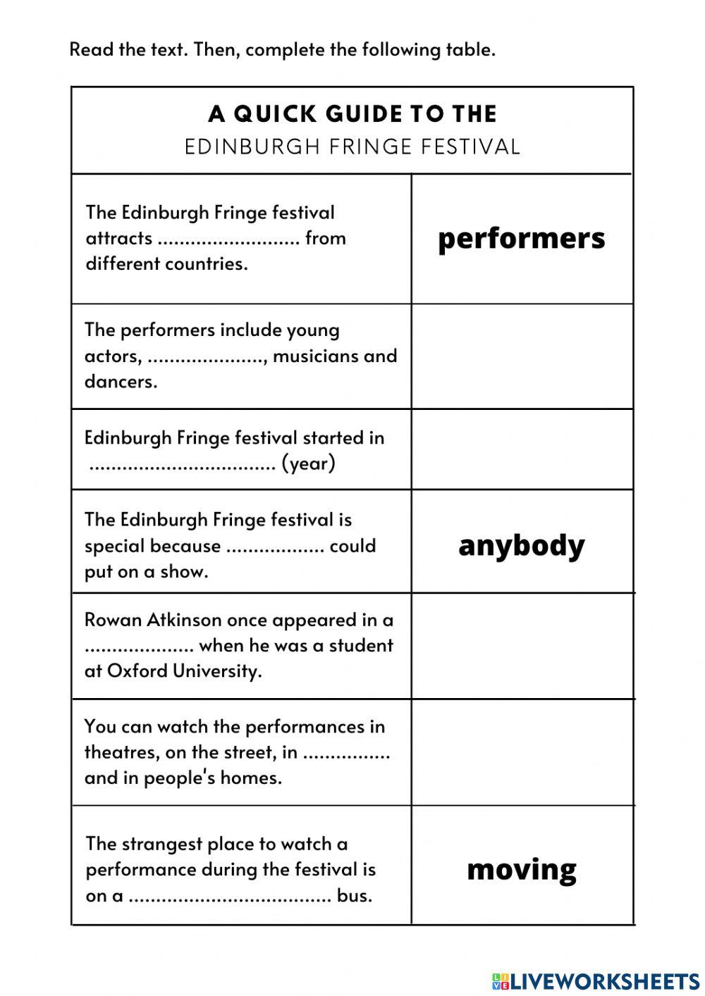 A Quick Guide to the Edinburgh Fringe Festival - Pulse 2