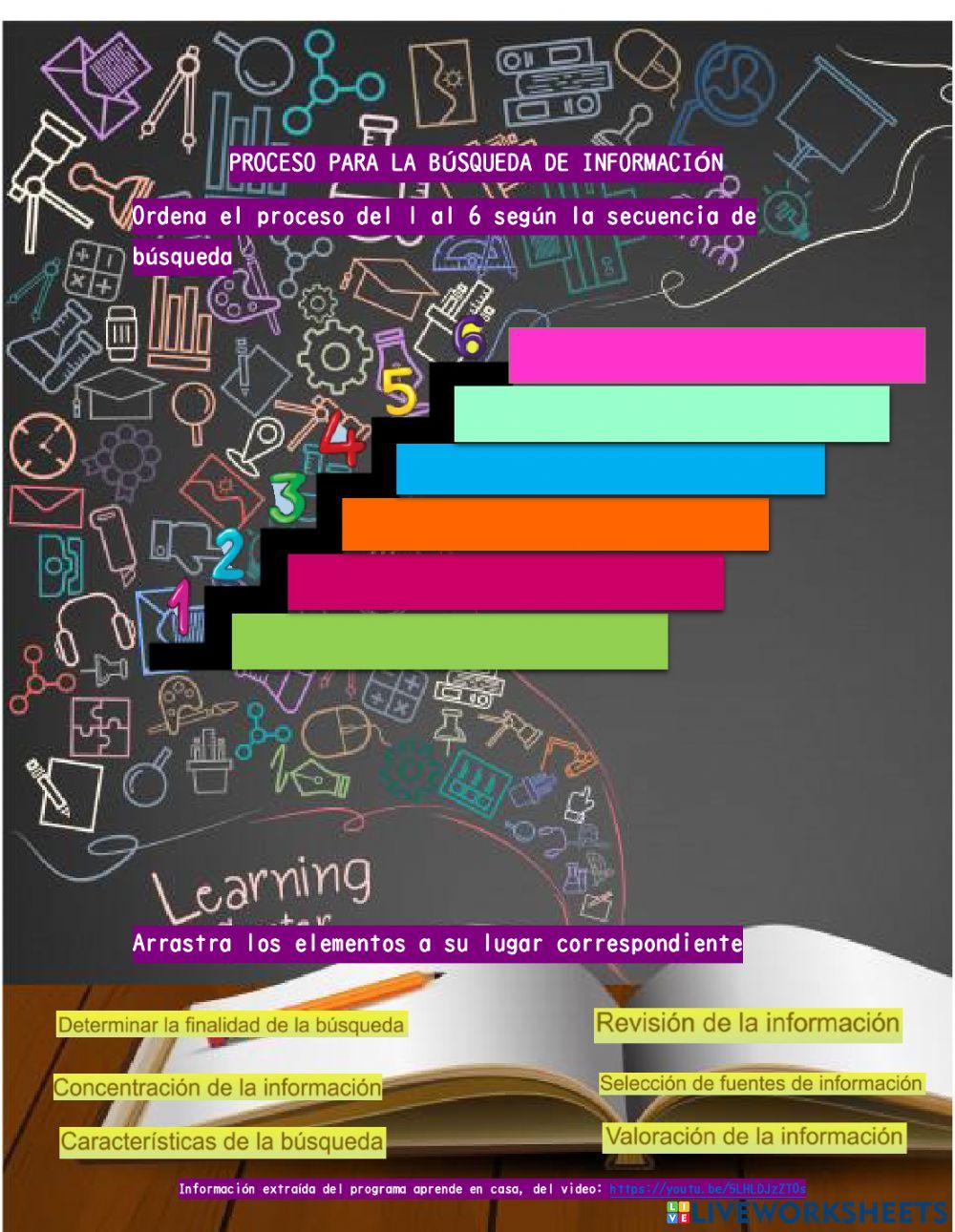 Proceso para la búsqueda de información