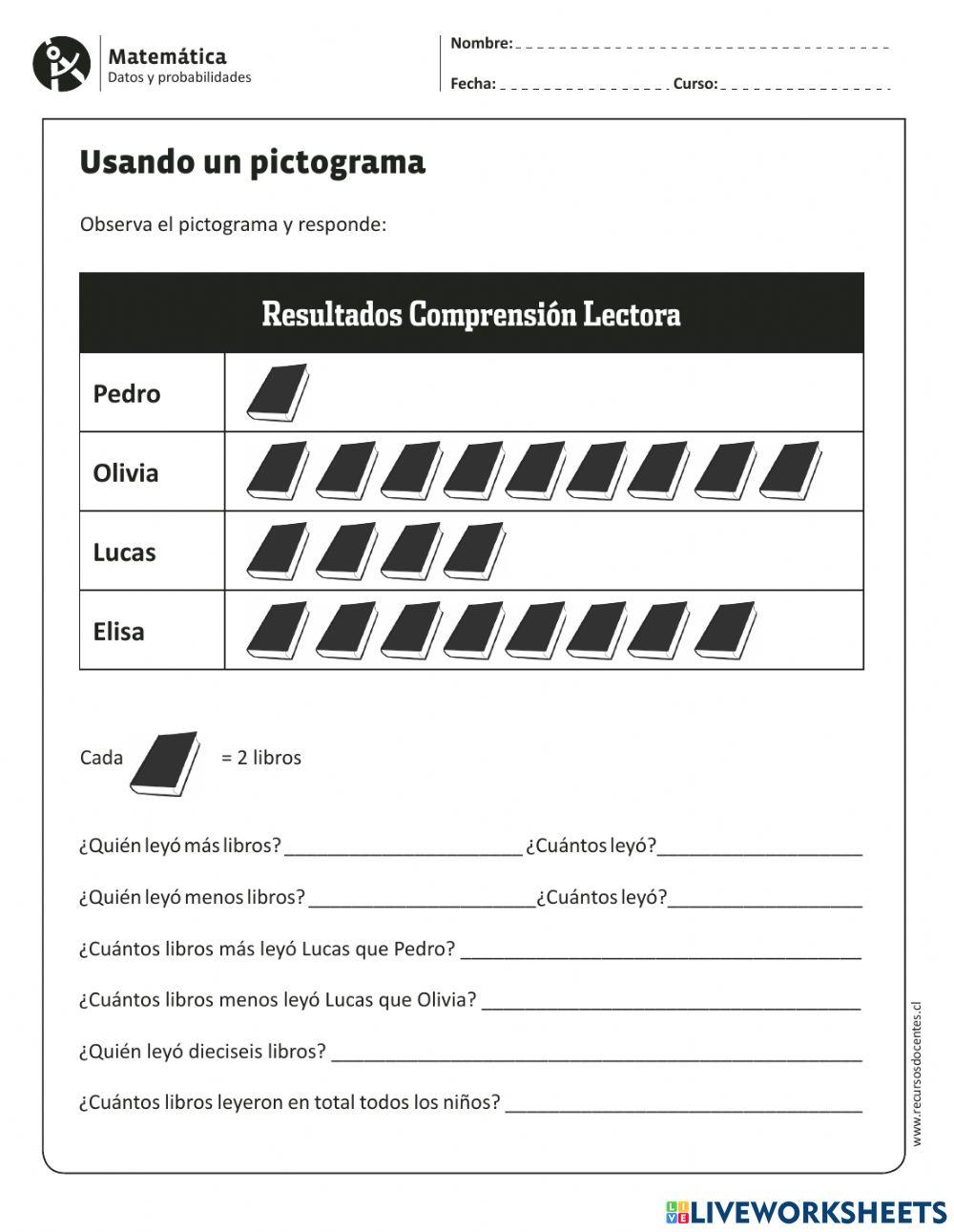 Leyendo un pictograma