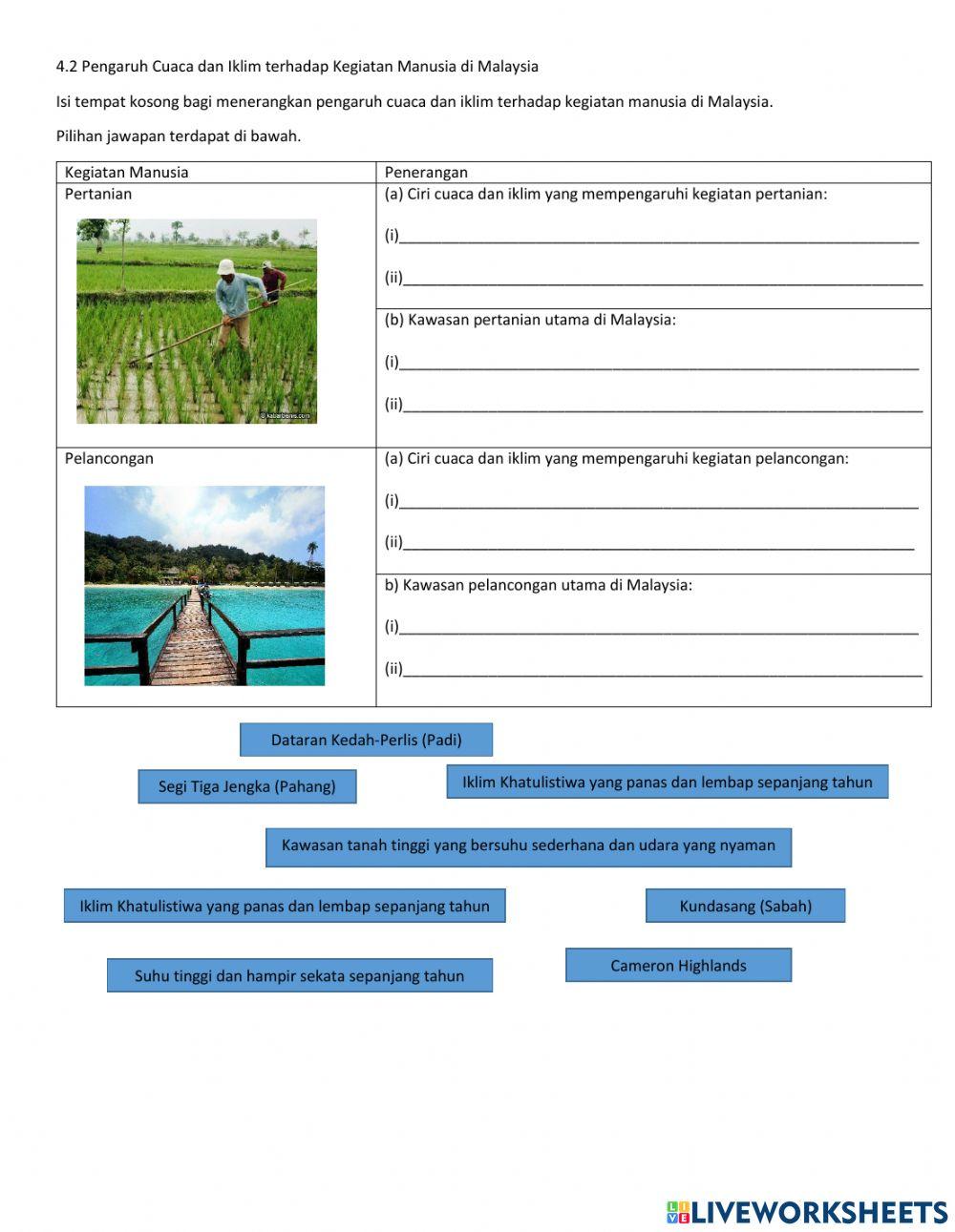 4.2 Pengaruh cuaca dan iklim terhadap kegiatan manusia di Malaysia