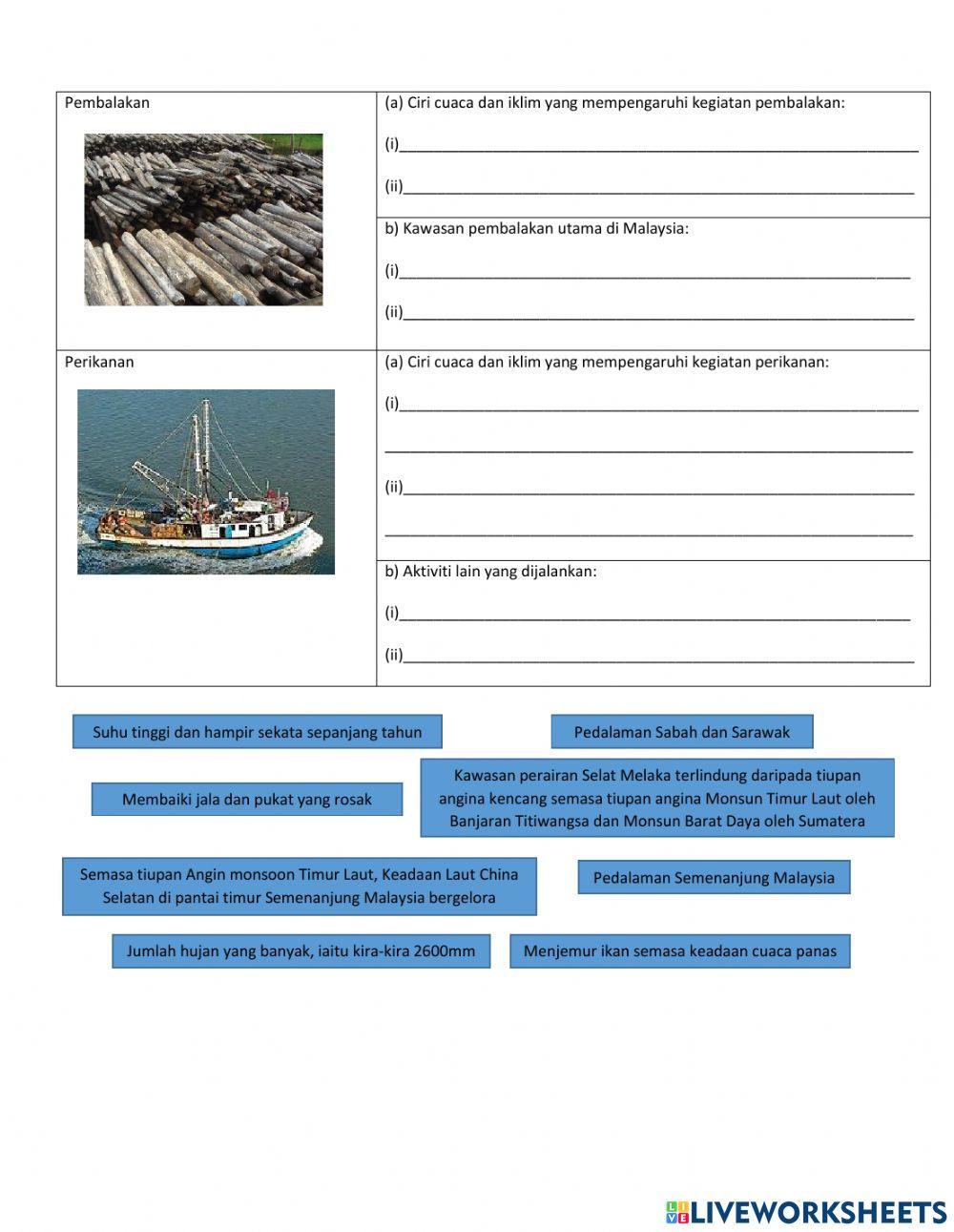 4.2 Pengaruh cuaca dan iklim terhadap kegiatan manusia di Malaysia