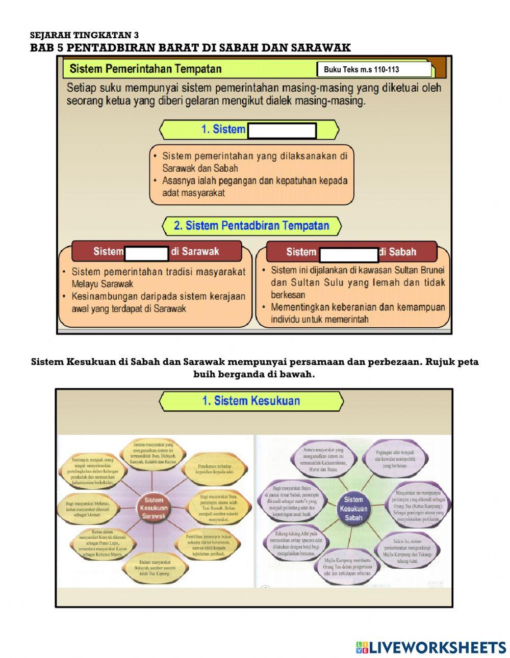 SEJARAH TINGKATAN 3 UNIT 5.1