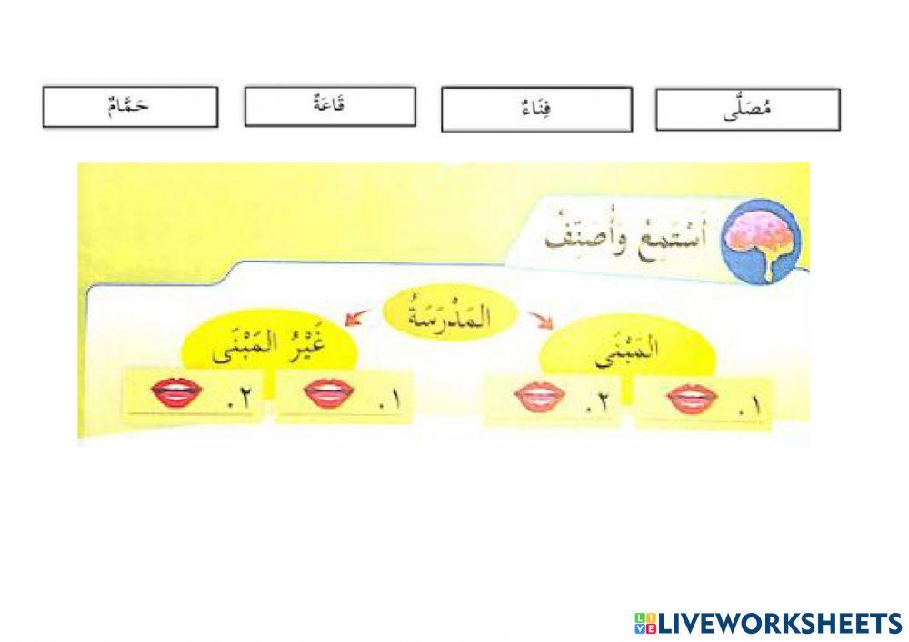 Mabna wa ghoiril mabna