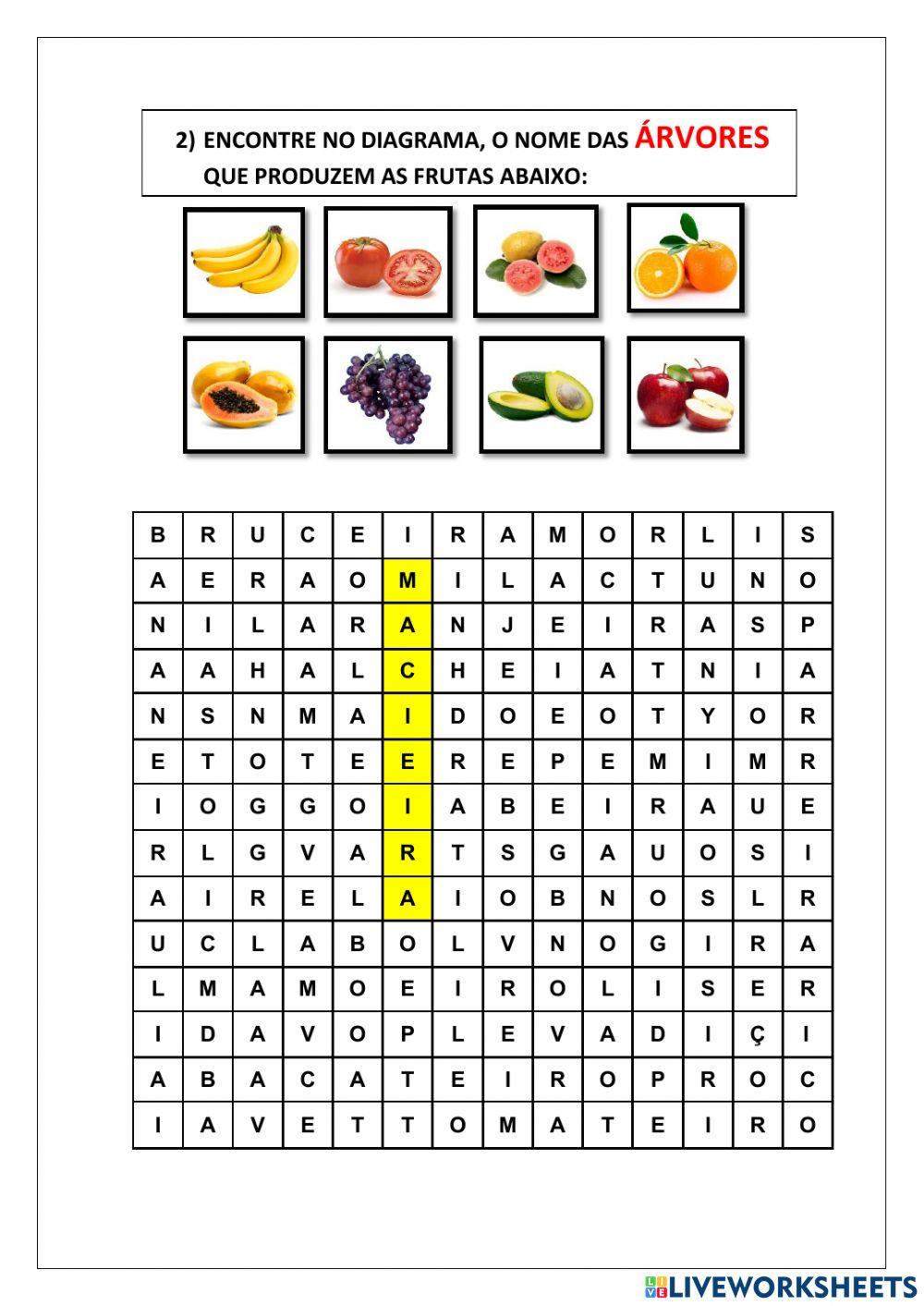 Diagrama para Fruits