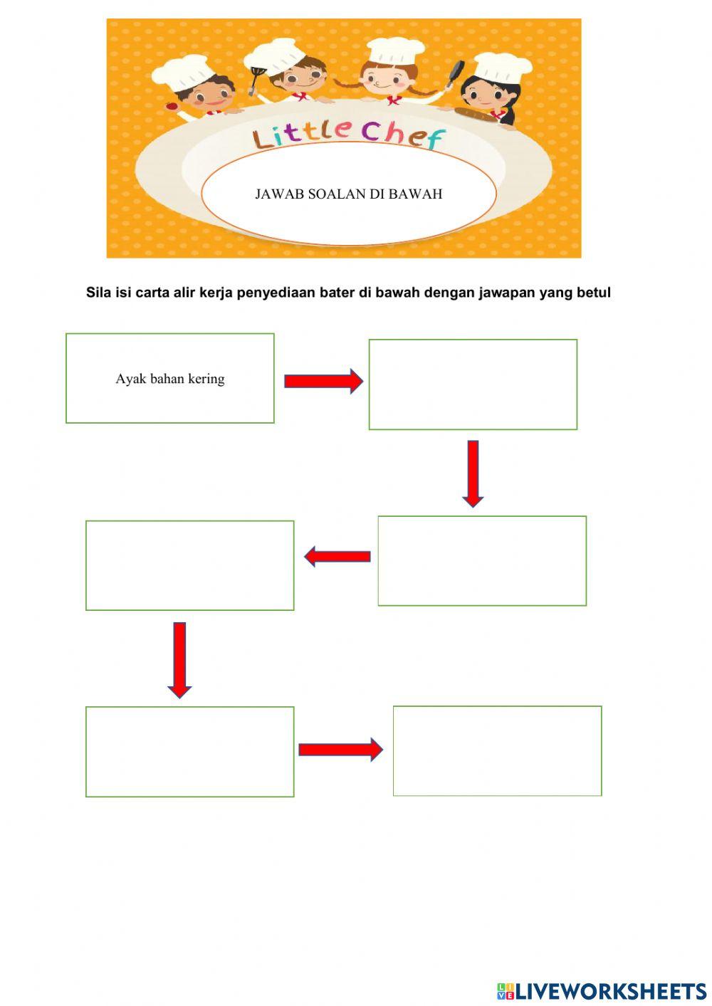 Aliran kerja penyediaan bater