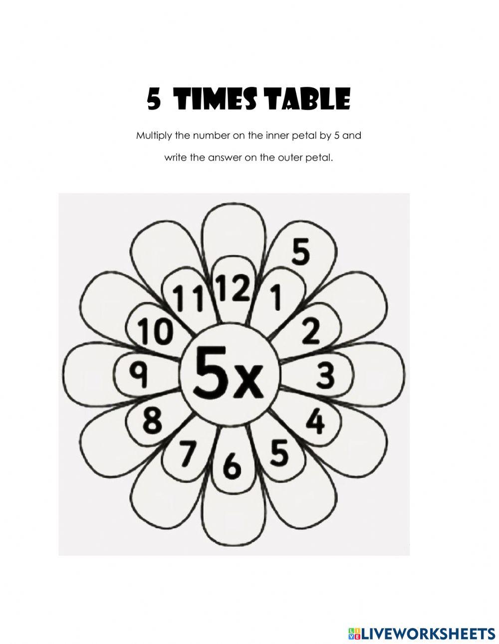2, 3, 4 and 5 Times tables