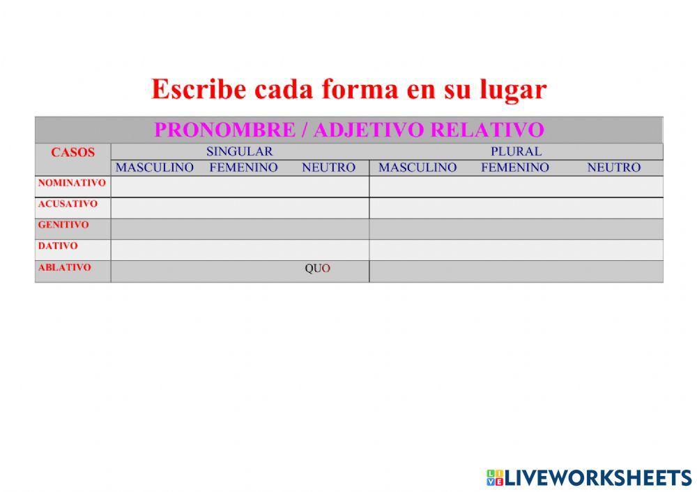 Relativo QUI, QUAE, QUOD