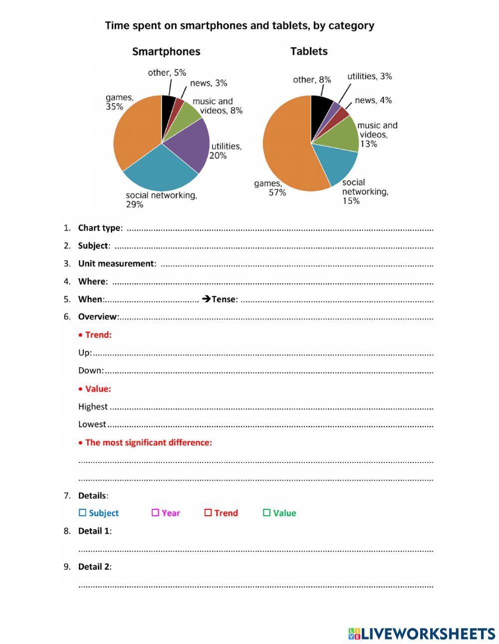 IETLS Writing Task 1-Chart analysis