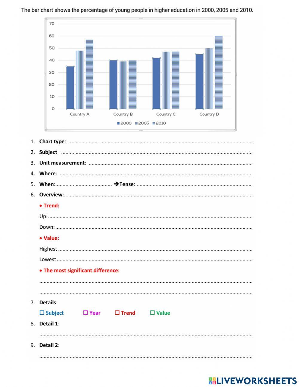 IETLS Writing Task 1-Chart analysis