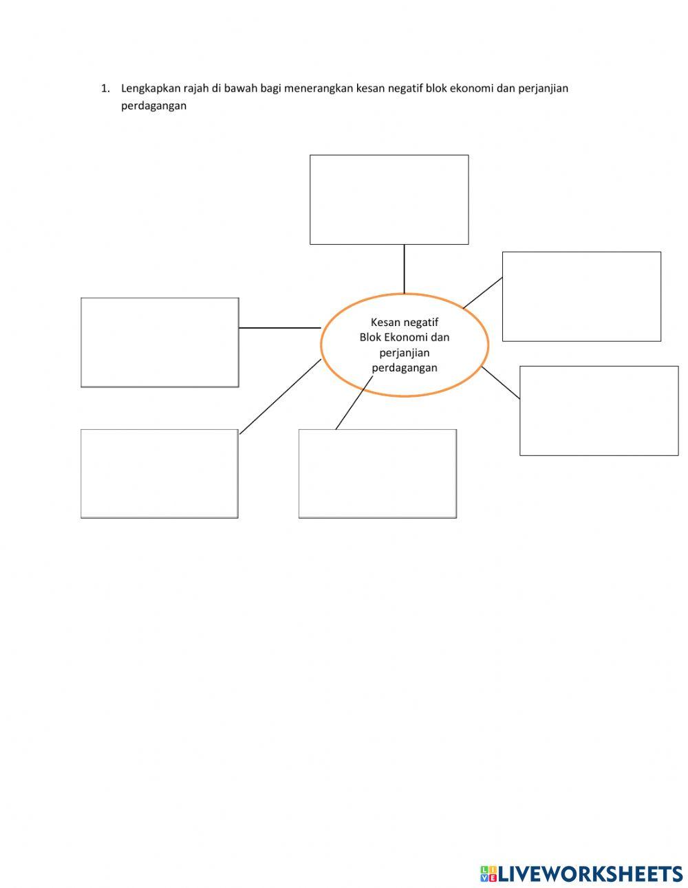 Kesan Negatif Blok Ekonomi dan Perjanjian Perdagangan
